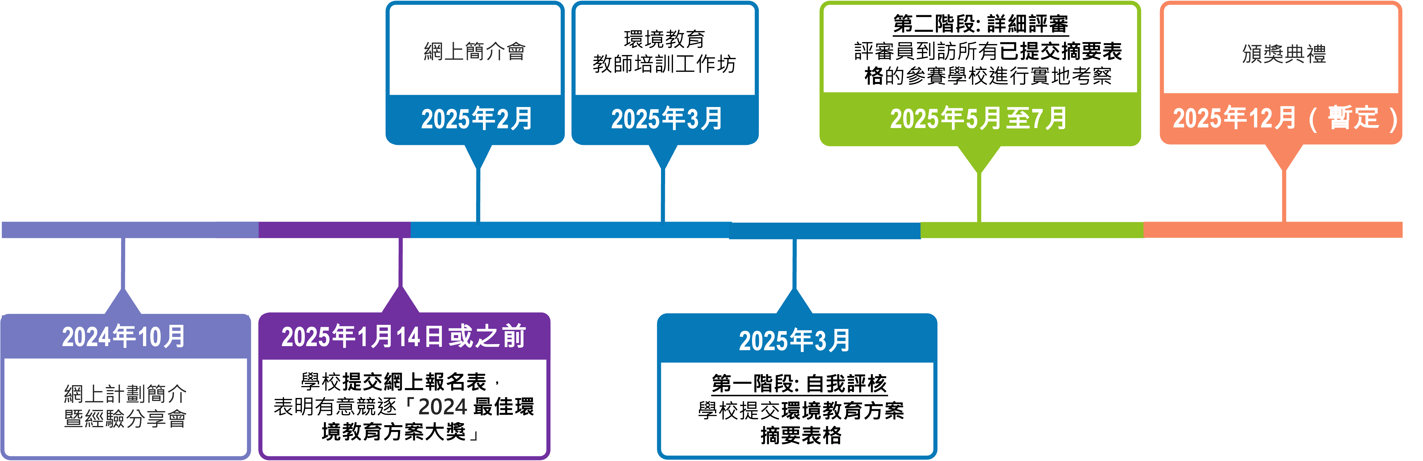 2024 HKAEE Timeline